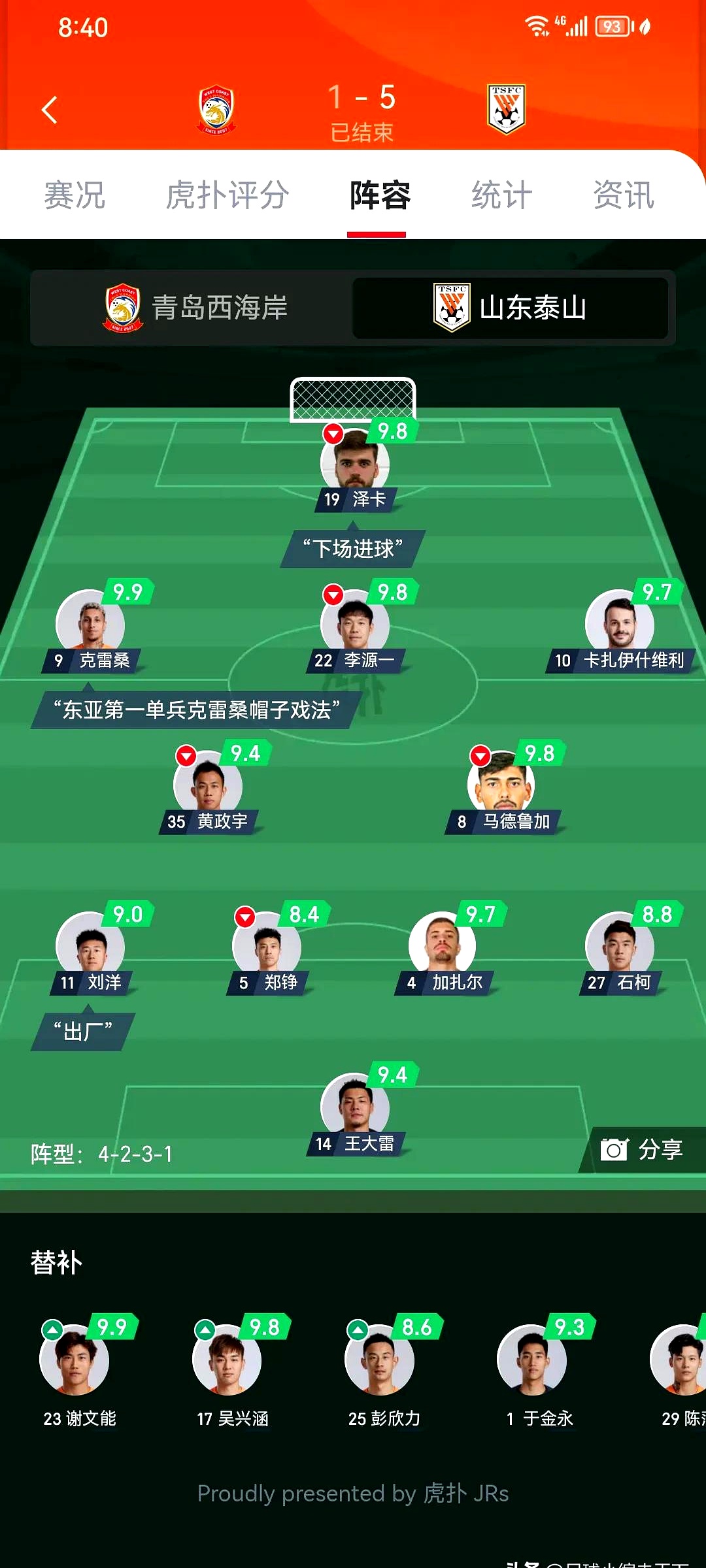 葡超冲刺阶段走向成谜，山东泰山遗憾出局，压力陡增，球探报告显示潜力的简单介绍