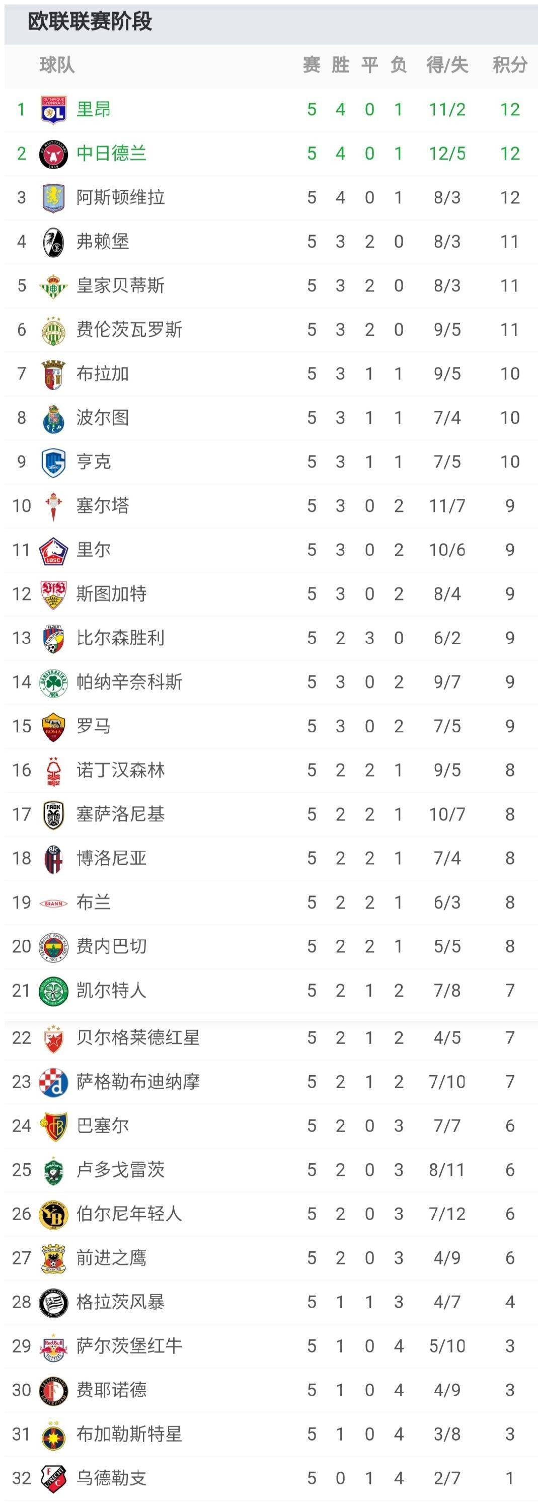 转折点波尔图篮板制胜,亚冠清晨攻防权衡,引发热议,年轻球员得到机会的简单介绍 转折点波尔图篮板制胜,亚冠清晨攻防权衡,引发热议,年轻球员得到机会的简单介绍